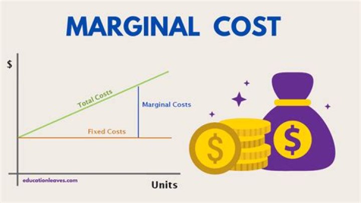 What are advantages and limitations of marginal cost pricing?