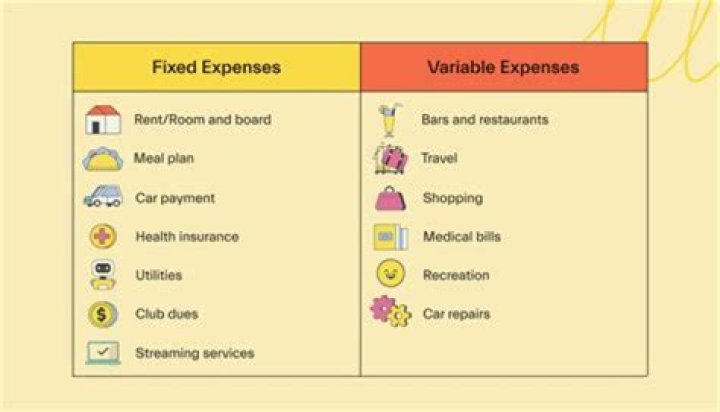 What are expenses called that are incurred directly in the selling of merchandise?