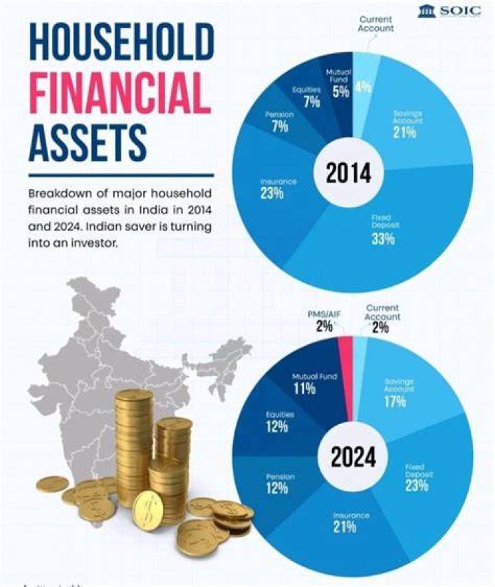 What are household financial assets?