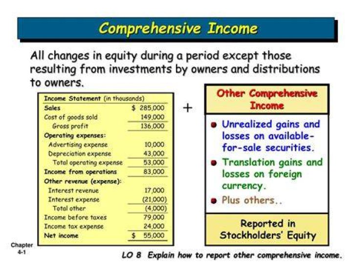 What are included in comprehensive income?
