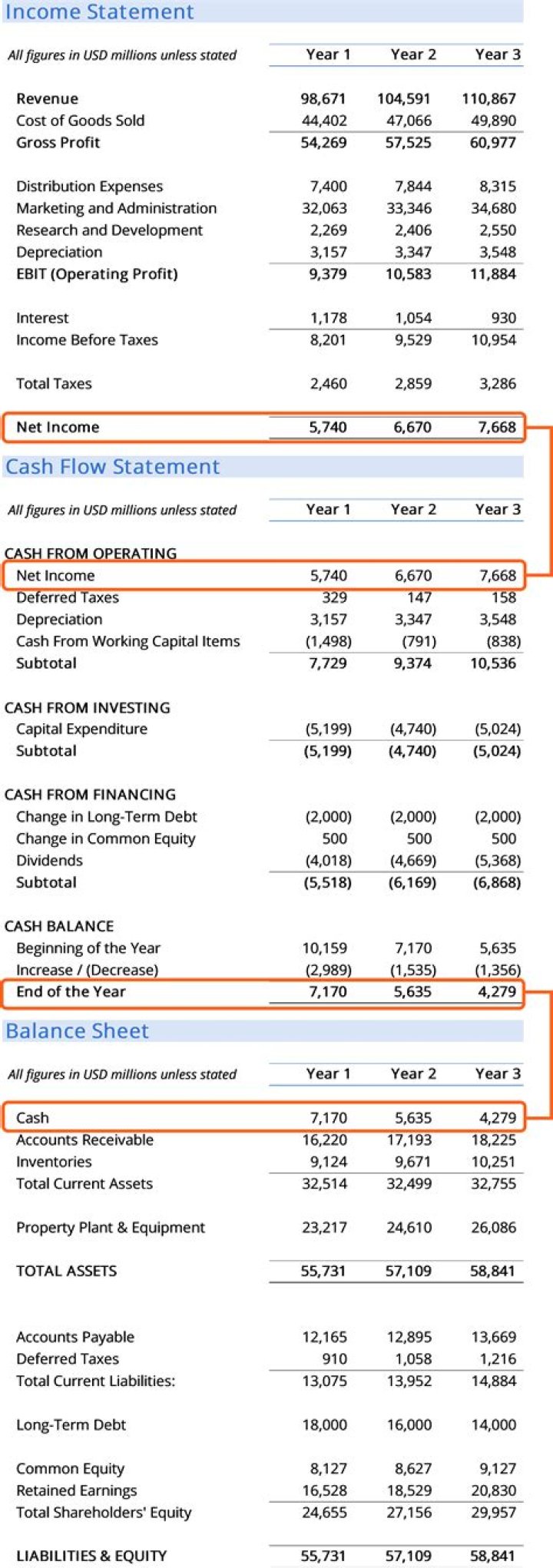 What are nature of financial statement?