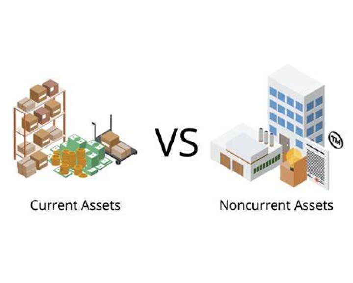 What are non-current assets?