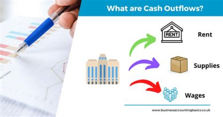 What are regular cash outflows?