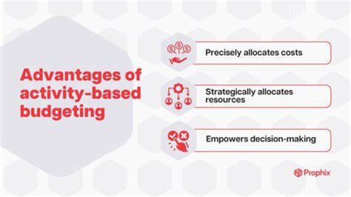 What are some advantages of budgeting?