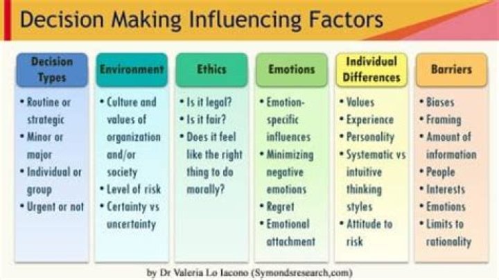 What are some qualitative factors that may influence the decisions of management or the board when it comes to distributions?