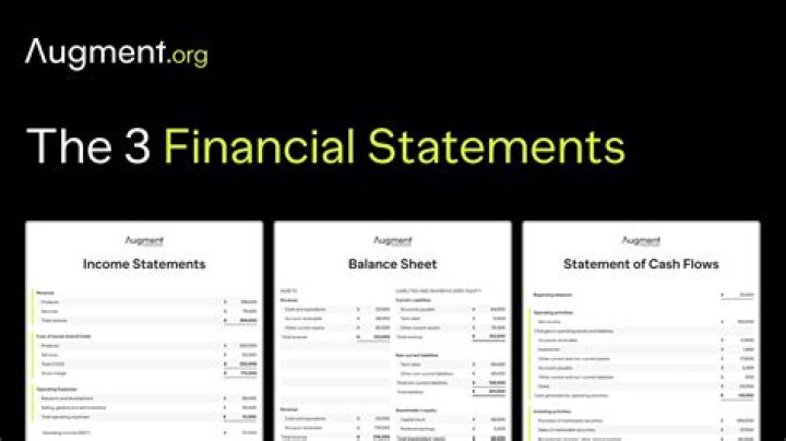 What are the 3 main financial statements that a business prepares?