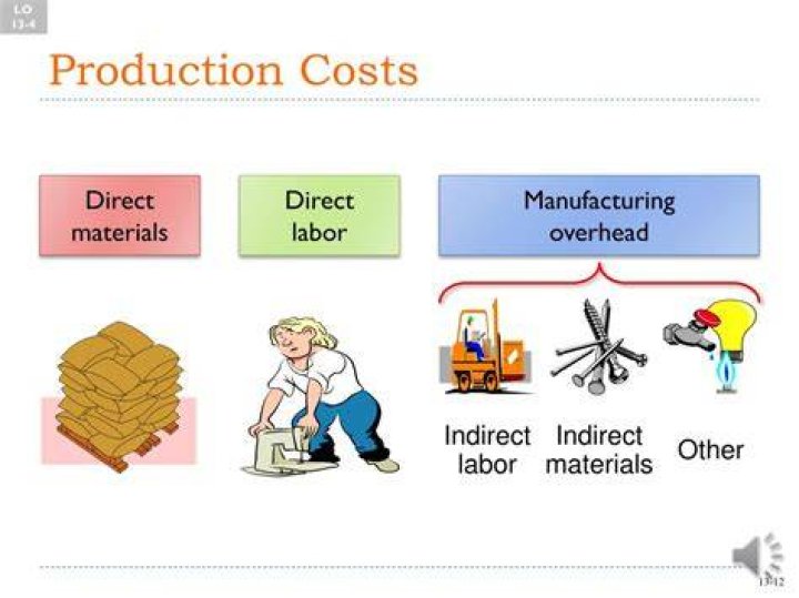What are the 3 manufacturing costs?