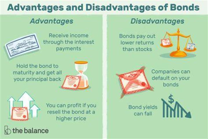 What are the advantages and disadvantages of selling bonds?
