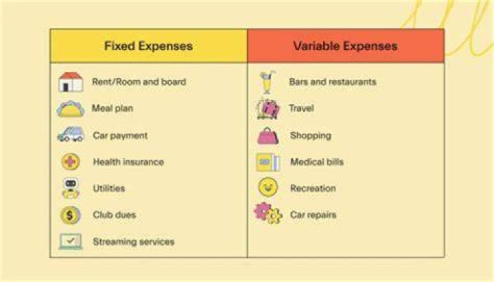 What are the advantages of having flexible budgets instead of fixed budgets?