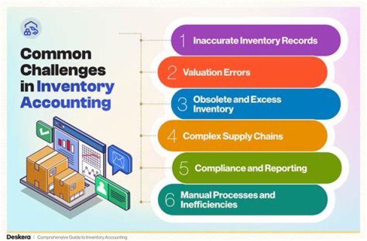 What are the challenges of management accounting?