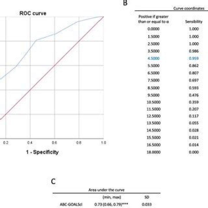 What are the characteristic of ABC?