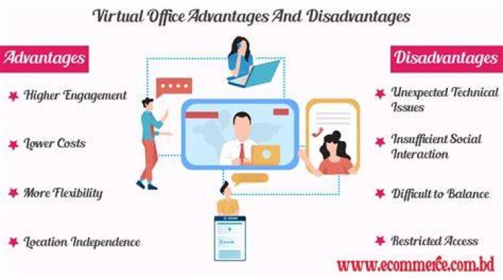 What are the disadvantages of an office?