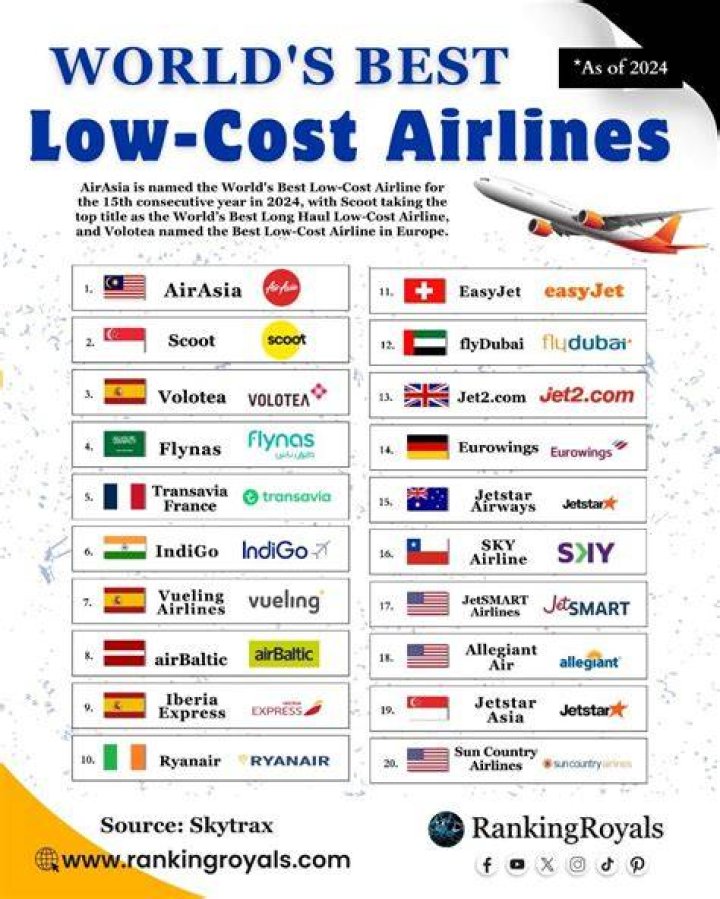 What are the disadvantages of low cost airlines?
