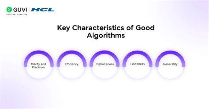 What are the features of a good algorithm?