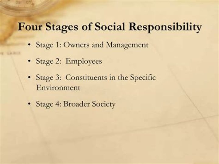 What are the four stages of social responsibility?
