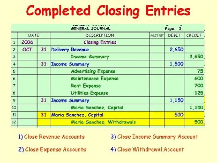 What are the journal entries called that close these accounts?