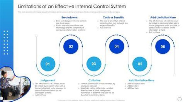 What are the limitations of internal control system?