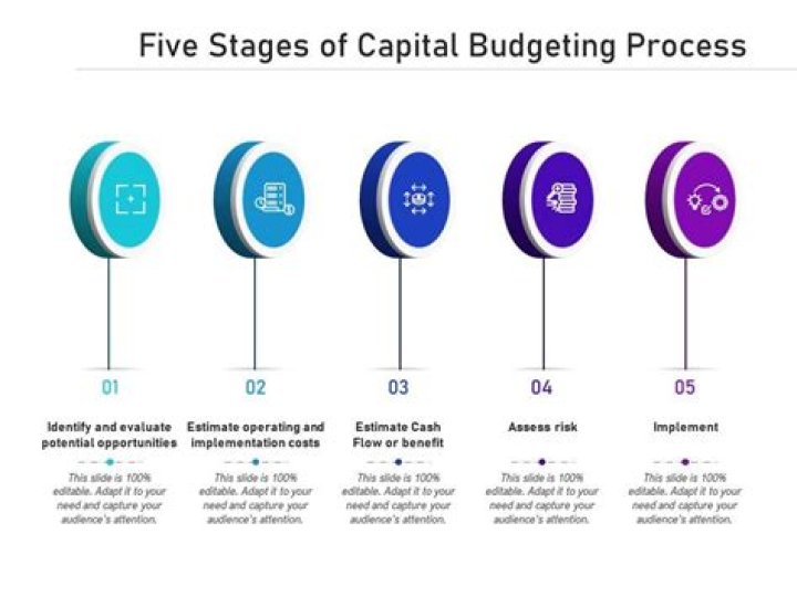 What are the stages of capital budgeting?