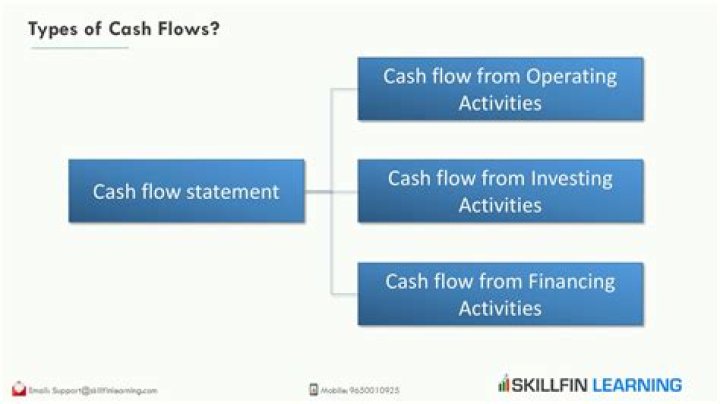 What are the two types of cash flow statements?