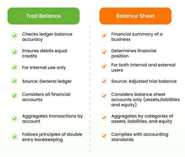 What are two types of trial balance?
