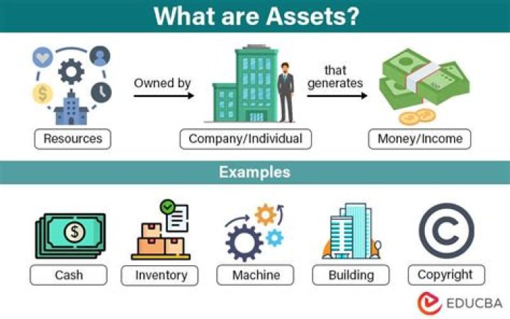 What assets can be turned into cash?