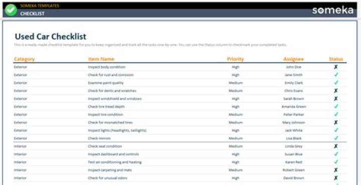 What can a checklist be used for?