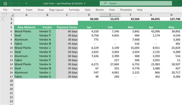 What can a spreadsheet not do?