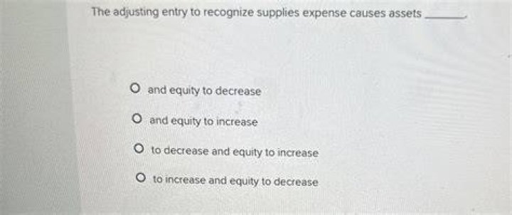 What causes a decrease in assets and a decrease in equity?