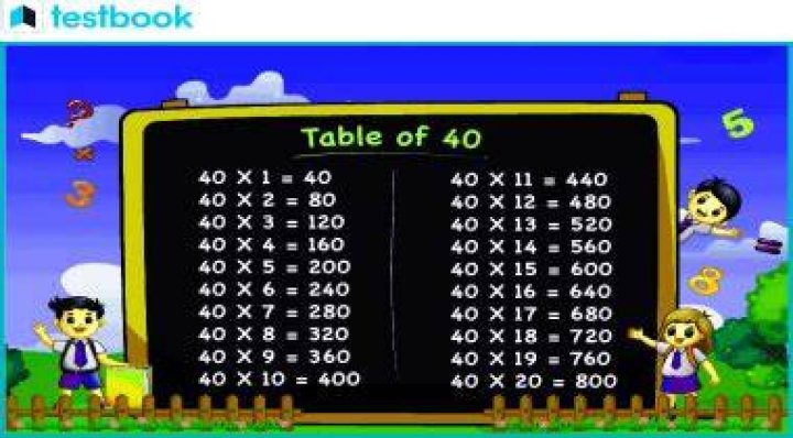 What do u times to get 40?