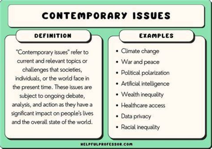 What do you mean by contemporary issues in accounting?