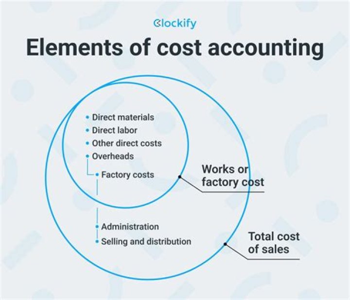 What do you mean by cost accounting?
