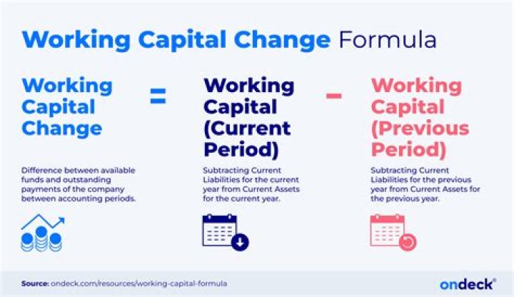 What do you mean by optimum working capital?