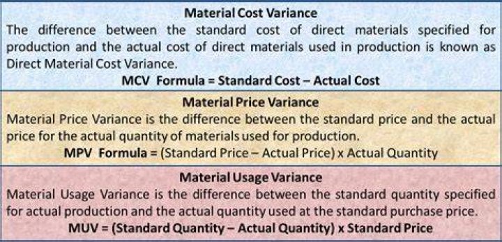What do you mean by standard costing and variance?