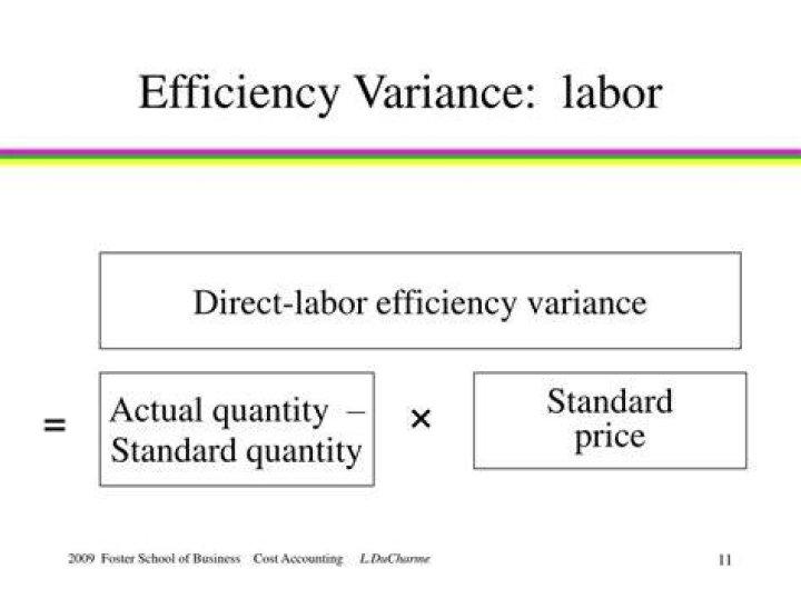 What does a favorable labor efficiency variance indicate?
