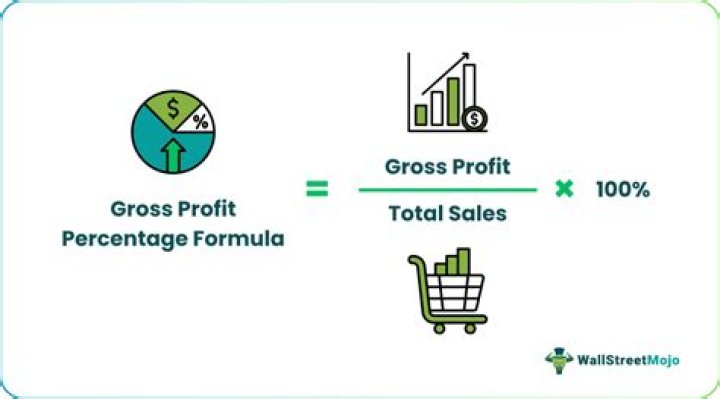 What does a low gross profit percentage mean?