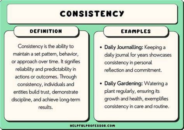 What does consistency mean in business?
