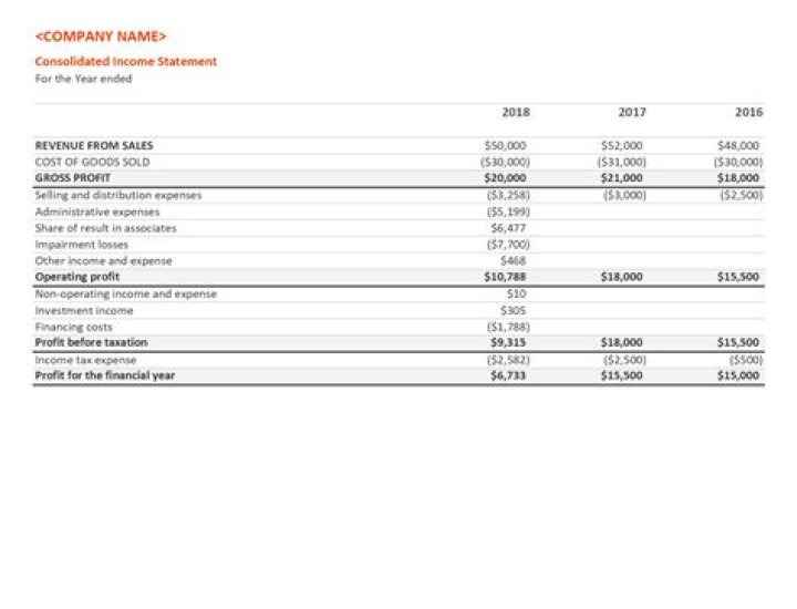What does consolidated financial statements of a company represent?