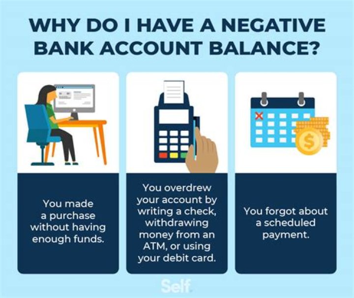 What does it mean to have a balance on your account?