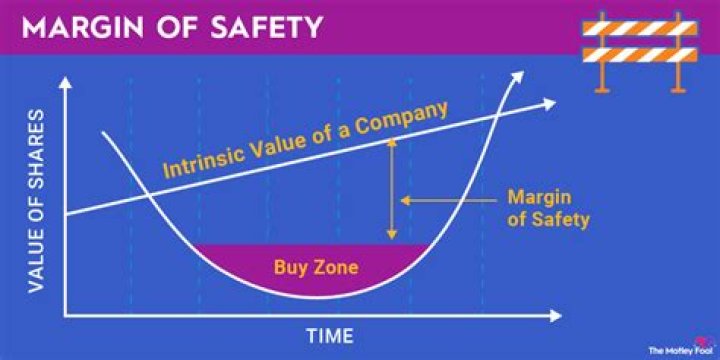 What does negative safety margin mean?