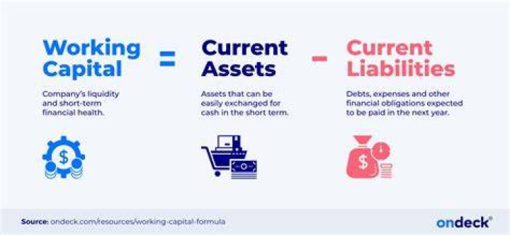 What does working capital tell you?