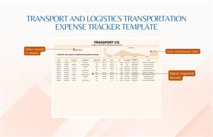 What expense is transportation-in?