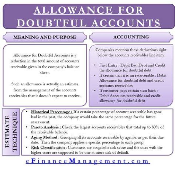 What happens when allowance for doubtful accounts has a debit balance?