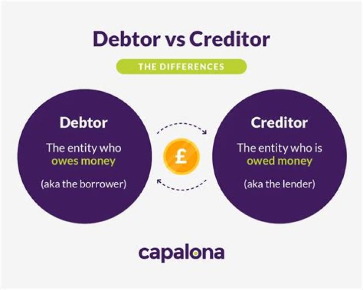 What happens when firms Cannot pay their creditors?
