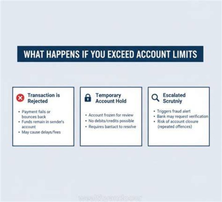 What happens when you pay account?