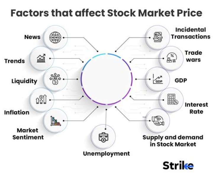 What influences the market price of common stock?