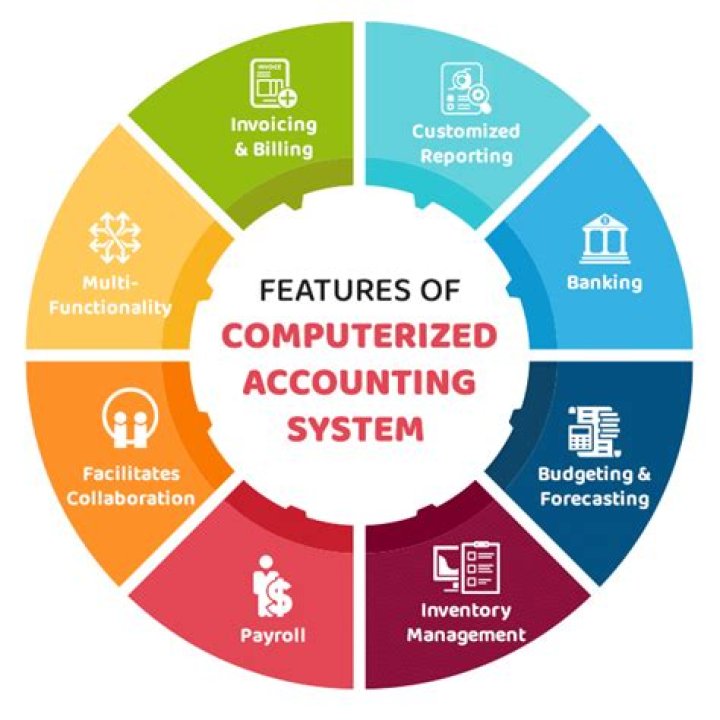 What inventory tracking system is used by a computerized accounting system?