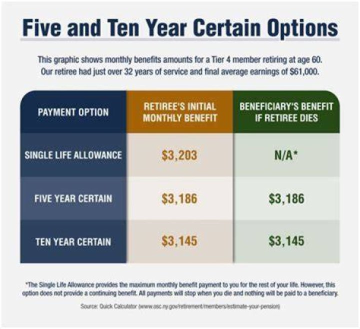 What is a 10 year certain pension?