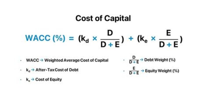 What is a capital cost example?