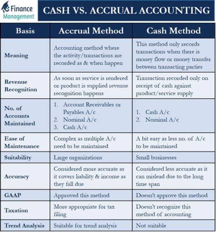 What is a cash accrual?