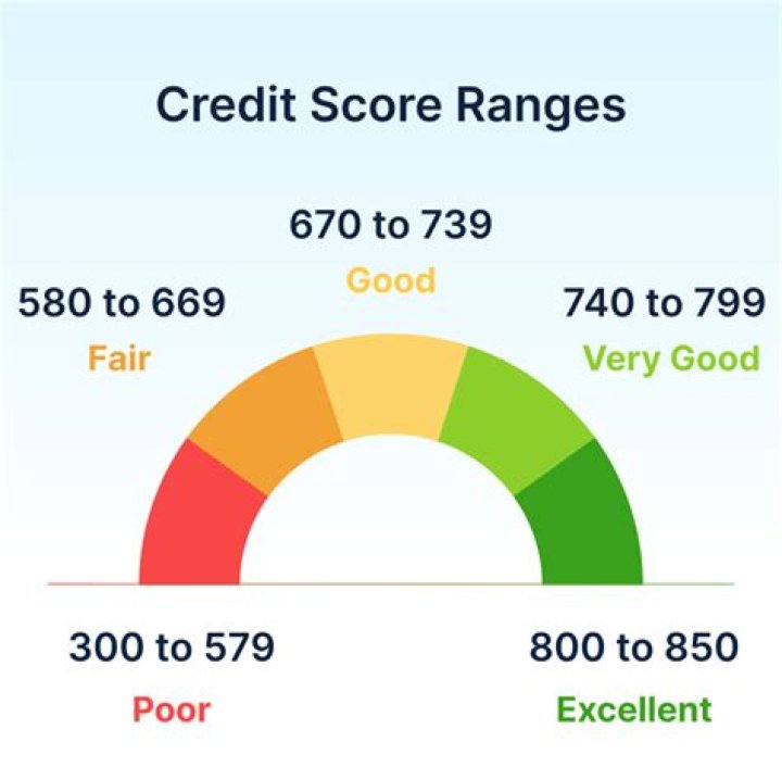 What is a good credit score for a 33 year old?